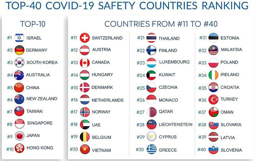 Топ 40 стран с вирусом