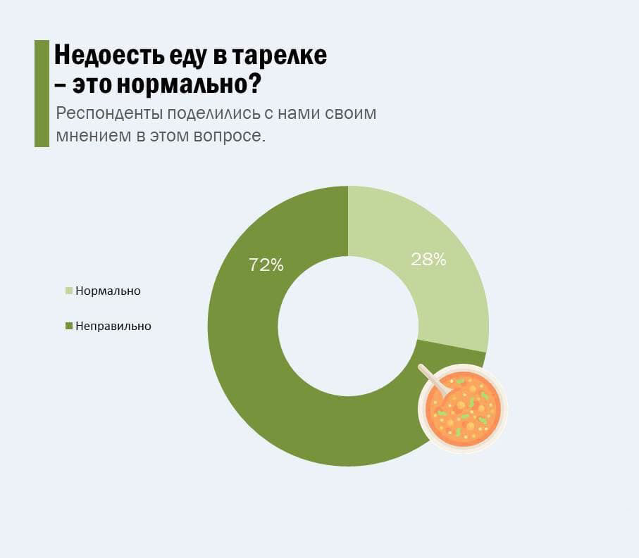 Канал соккар статистика дзен