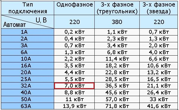 Параметры и спецификации электрических выключателей