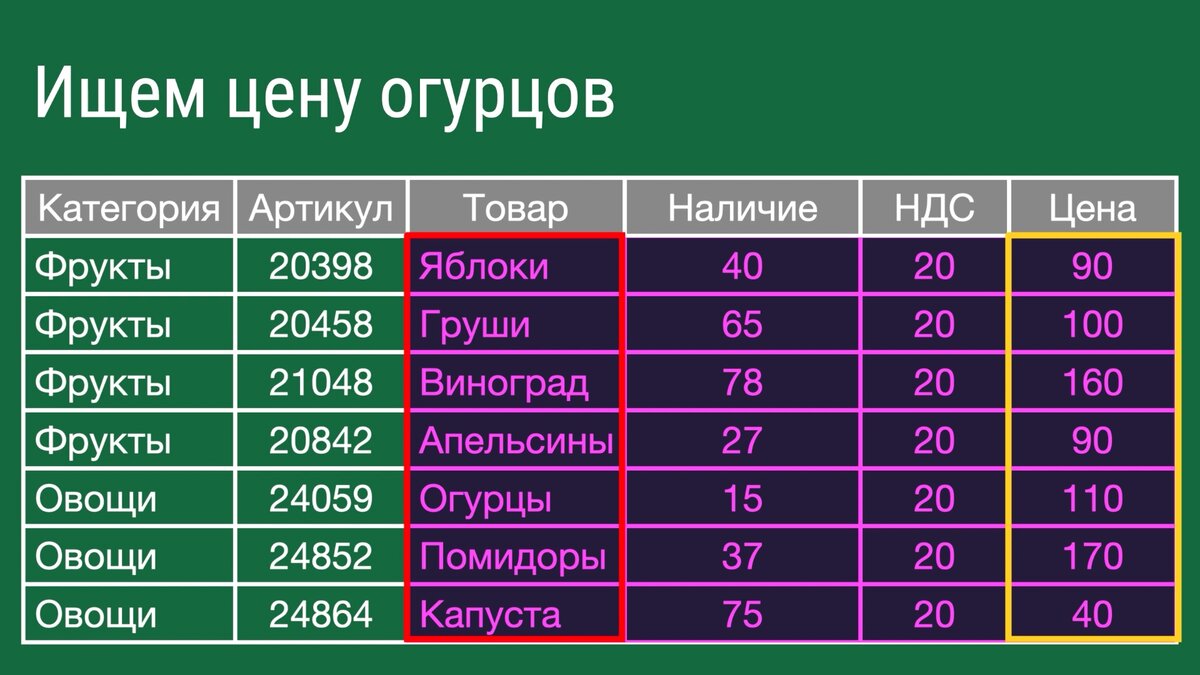 Все секреты Excel-функции ВПР (VLOOKUP) для поиска данных в таблице и извлечения их в другую