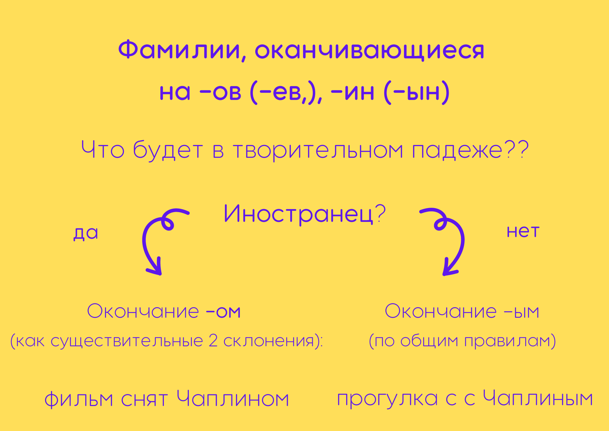 Правила склонения фамилий в русском и украинском языках (шпаргалка для отдела кадров) | HURMA