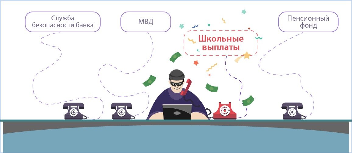 Служба безопасности банка мошенники. Вызовы безопасности банка. Номер телефона службы безопасности банка