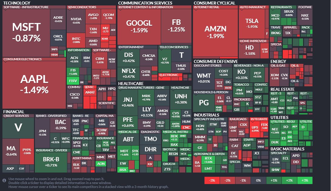 Карта рынка по состоянию на 28.07.2021 г.