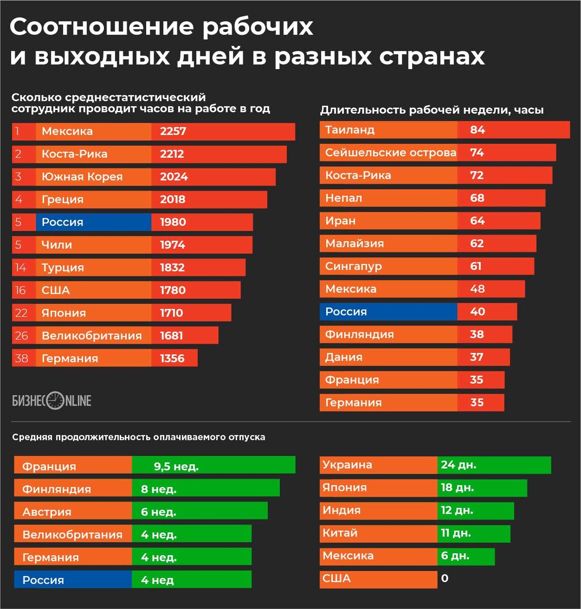 Инфографика из открытых источников