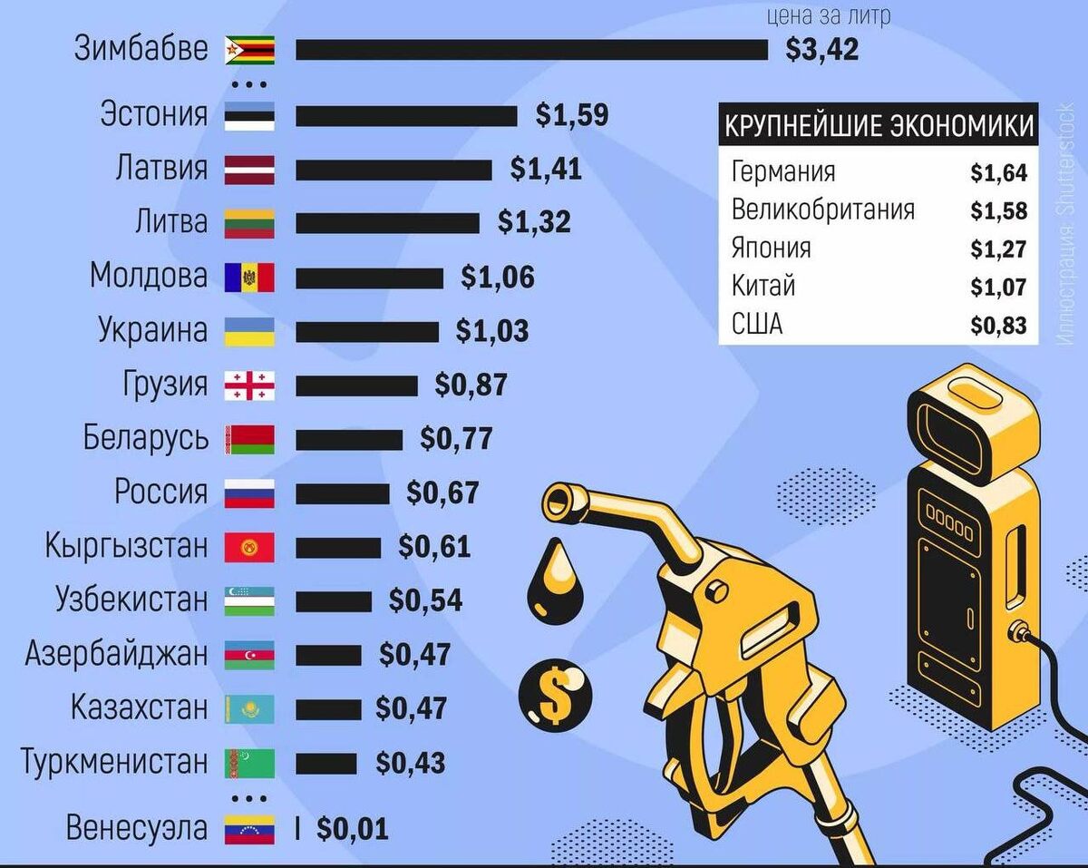 У нас еше все так плохо.