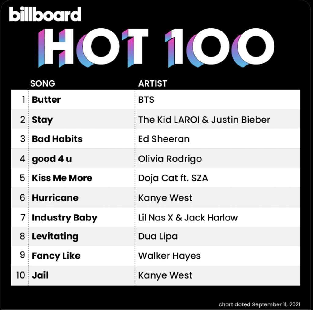 Best Songs Of 2017: Billboard's Top 100 Picks