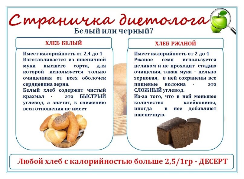 Тест какой вы хлеб