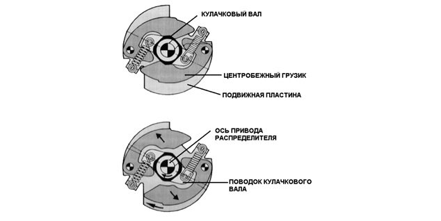 Устройство центробежного корректора угла опережения зажигания