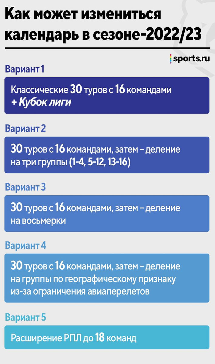 Источник: sports.ru