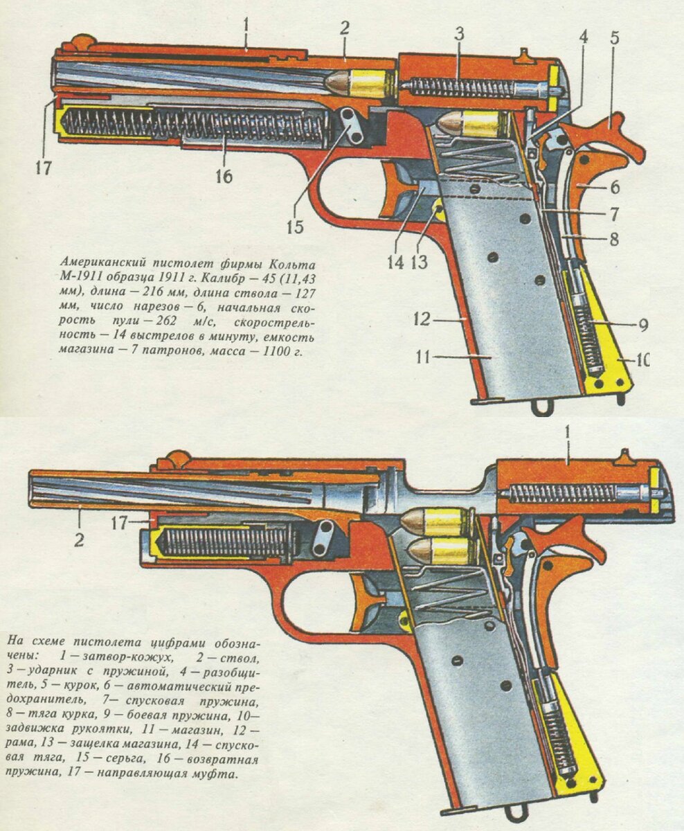 Кольт 1911 чертеж