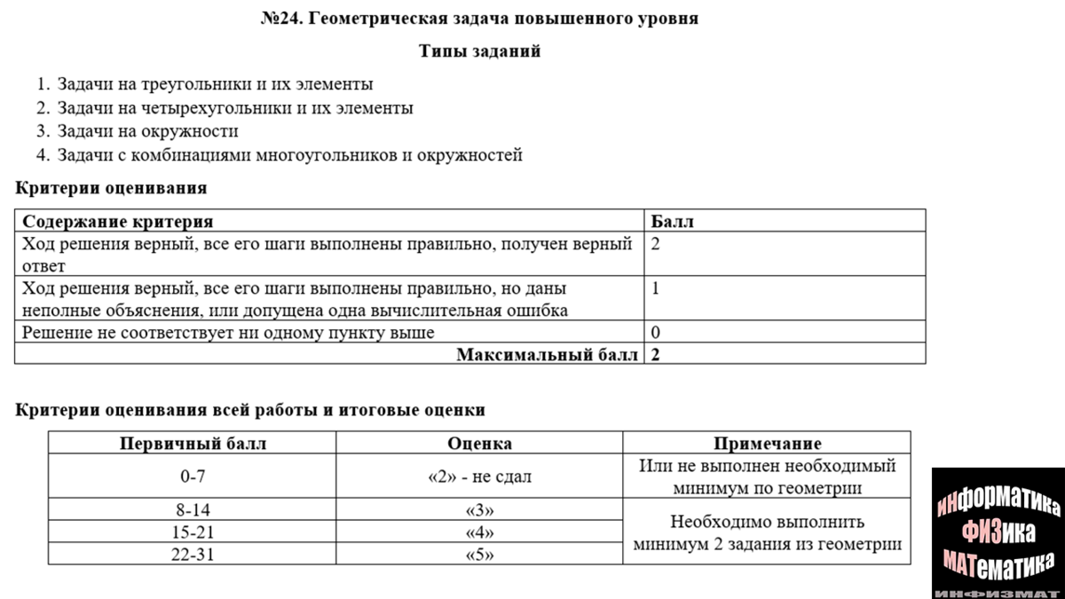 Критерии оценивания огэ по русскому 2024