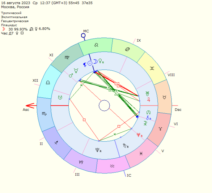 растущая луна в деве. какого числа наступит новолуние. новолуние фото. новолуние. какого августа новолуние.