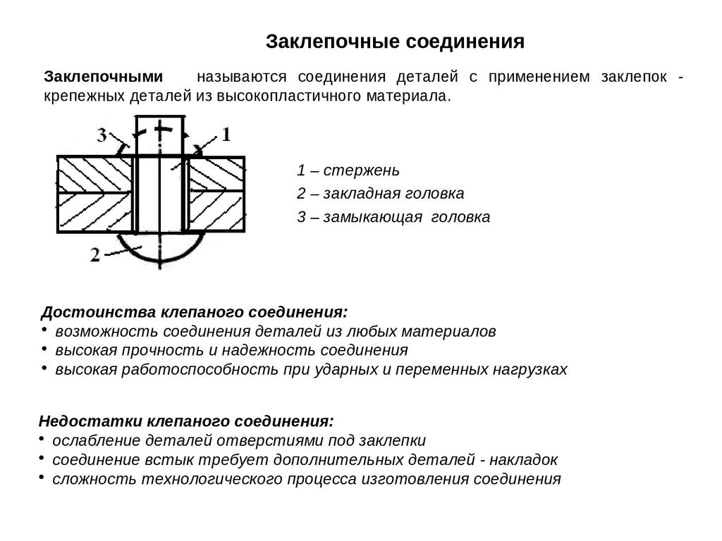 Какого типа заклепки изображены на чертеже