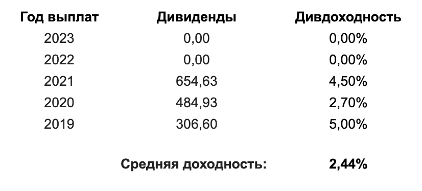 Приветствую инвесторов в дивидендные акции крупнейших компаний РФ.-16