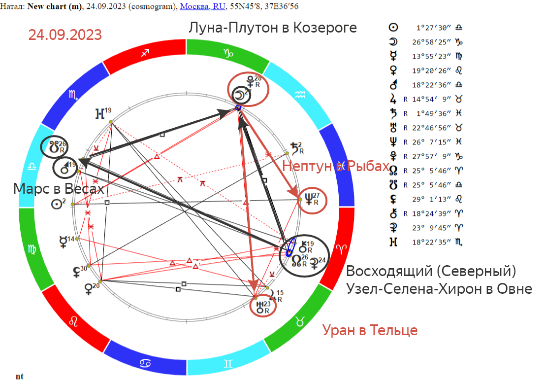 Кармический хвост 3 13 10 в совместимости