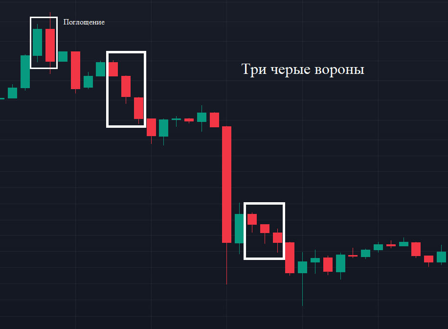 Паттерн три. Паттерн три солдата. Свечной паттерн 3 солдата. Свечные модели продолжения тренда. Паттерн три солдата в трейдинге.