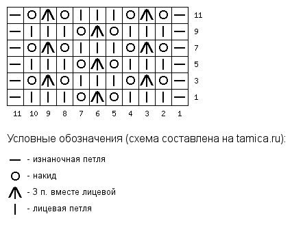 -2-2