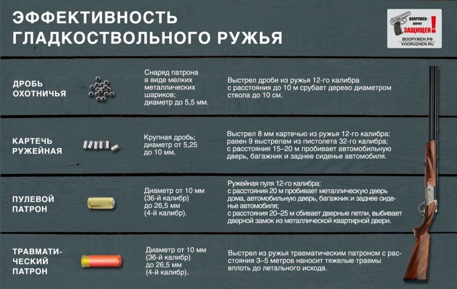 Количество выстрелов непрерывного огня которое данный образец оружия может дать в единицу времени