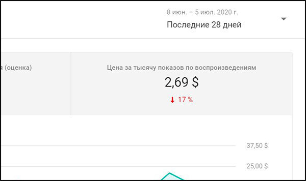 колько платит ютуб за просмотры. сколько платит ютуб за просмотры. сколько платит ютуб. сколько платит ютуб за 1 просмотр. сколько платит ютуб за просмотры.