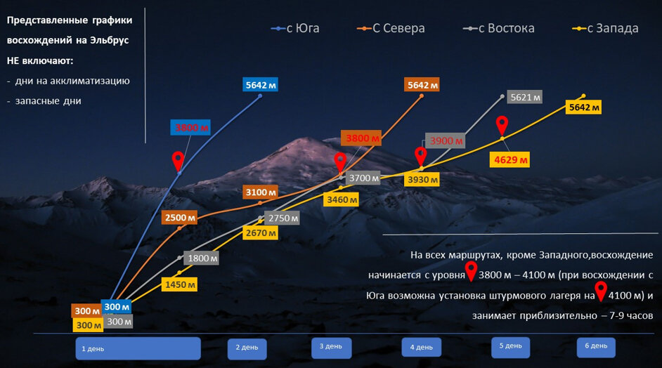 Эльбрус схема восхождения