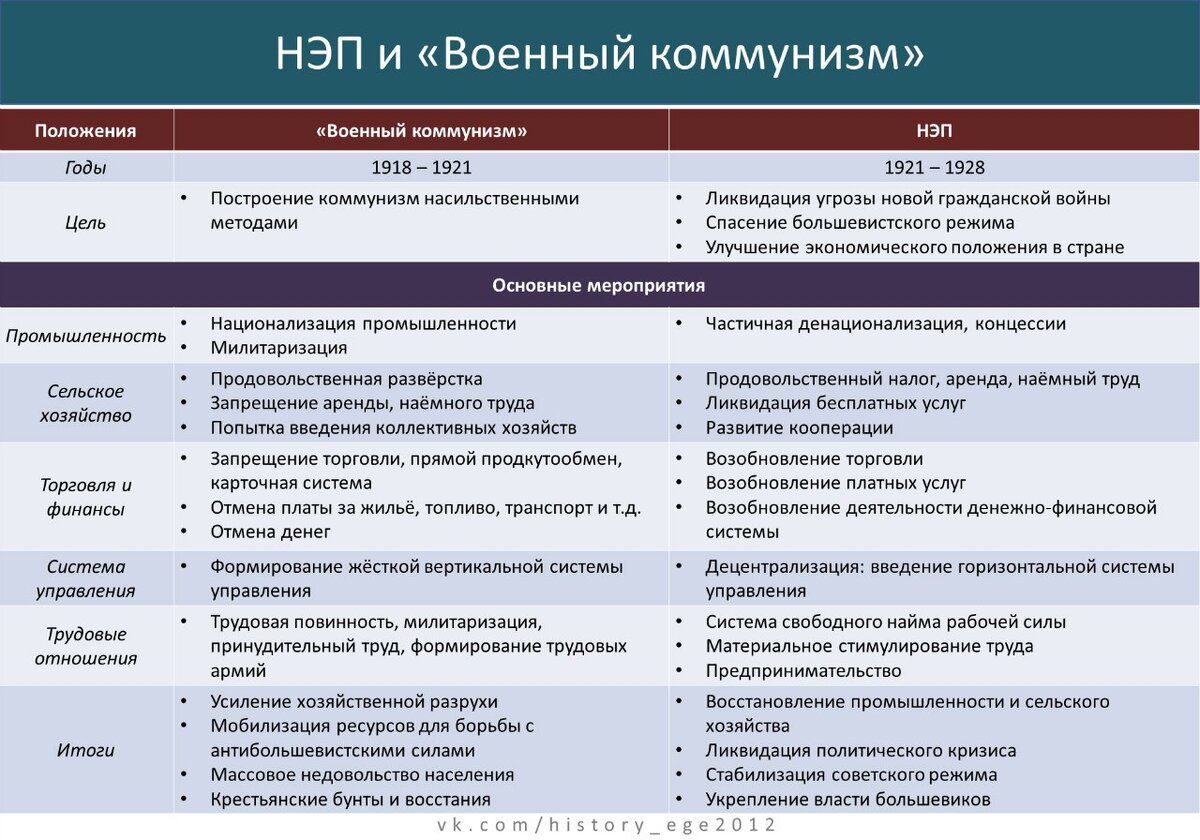 Новая экономическая политика схема