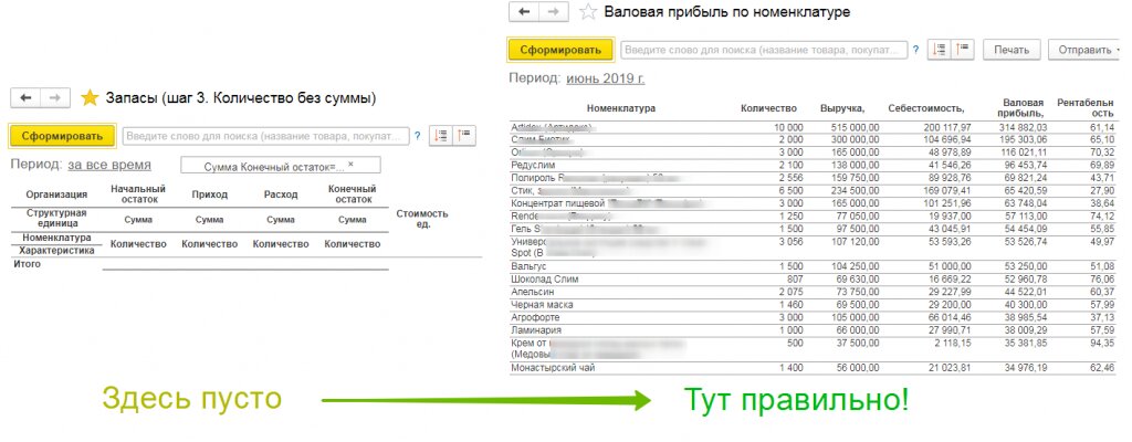 Унф запасы и затраты. 1с унф склад. Унф отчеты. Унф отчет доходы и расходы. Унф запасы и затраты.