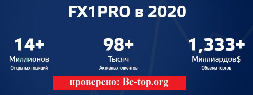 Fx1Pro МОШЕННИК отзывы и вывод денег be-top.org