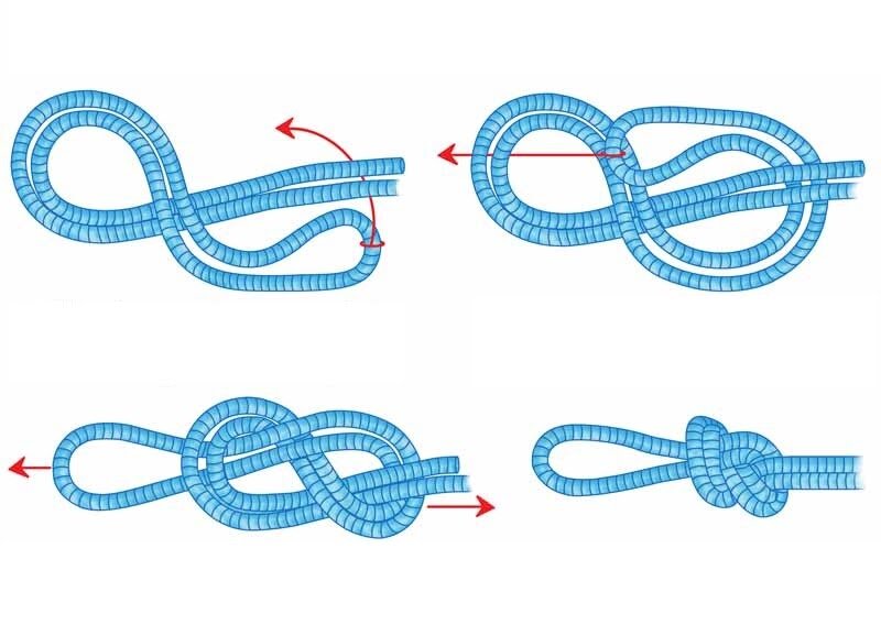 Узел восьмерка. Самозатягивающийся узел восьмерка. Узел восьмерка для рыбалки. Рыболовный узел восьмерка карабин.
