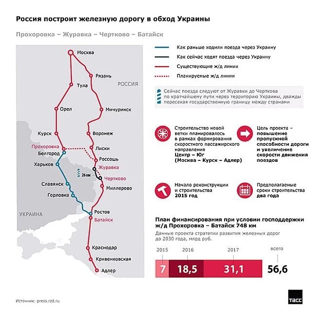 Карта ржд москва сочи