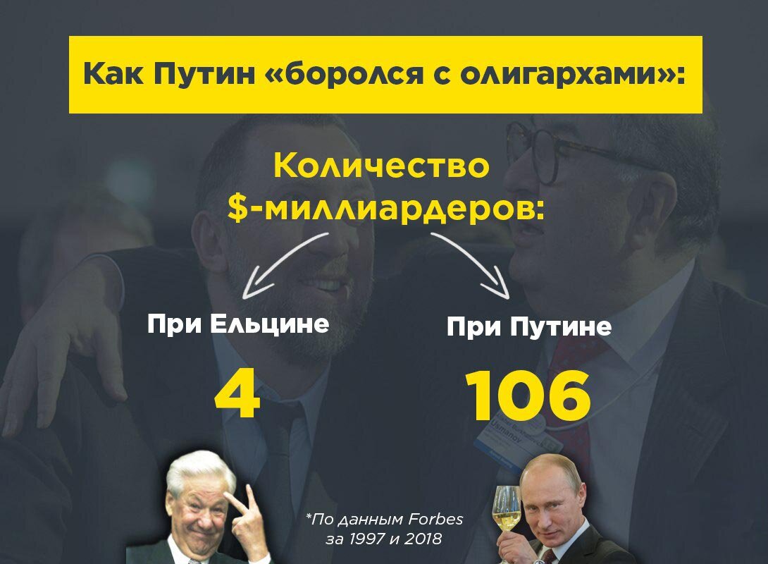Очень популярная картинка, по мнению автора 1997 год это тоже "При Путине"