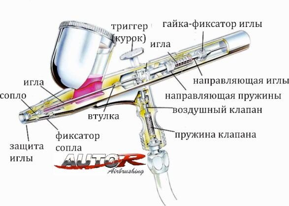 Аэрография на мотоциклах