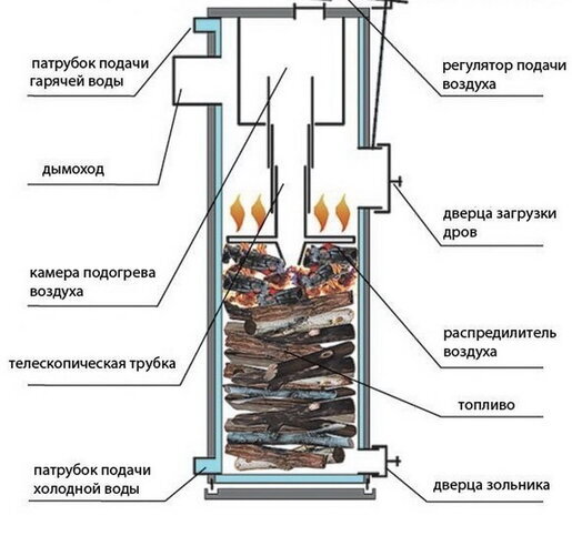 Установка автозвука в ЮАО или рядом