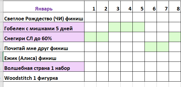 выполнение плана на 23.01.2021