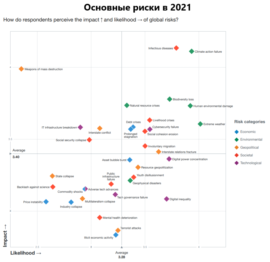 Источник: weforum.org, перевод автора