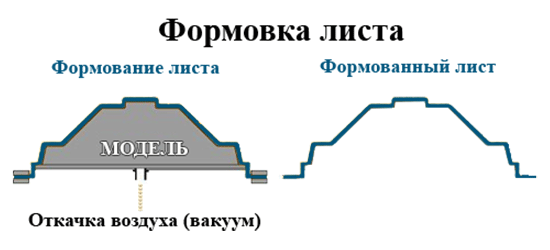 Вакуумная формовка пластика