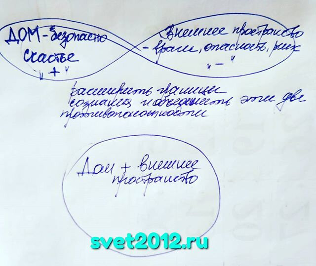 Светлана Птицына