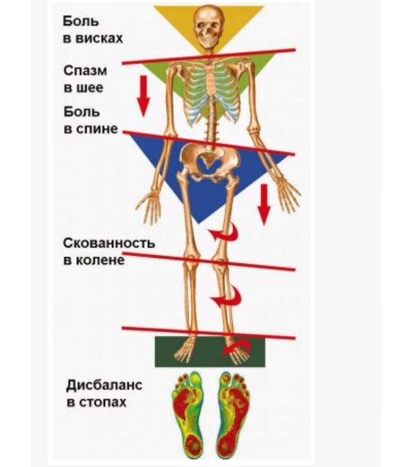 Распространённые проблемы 