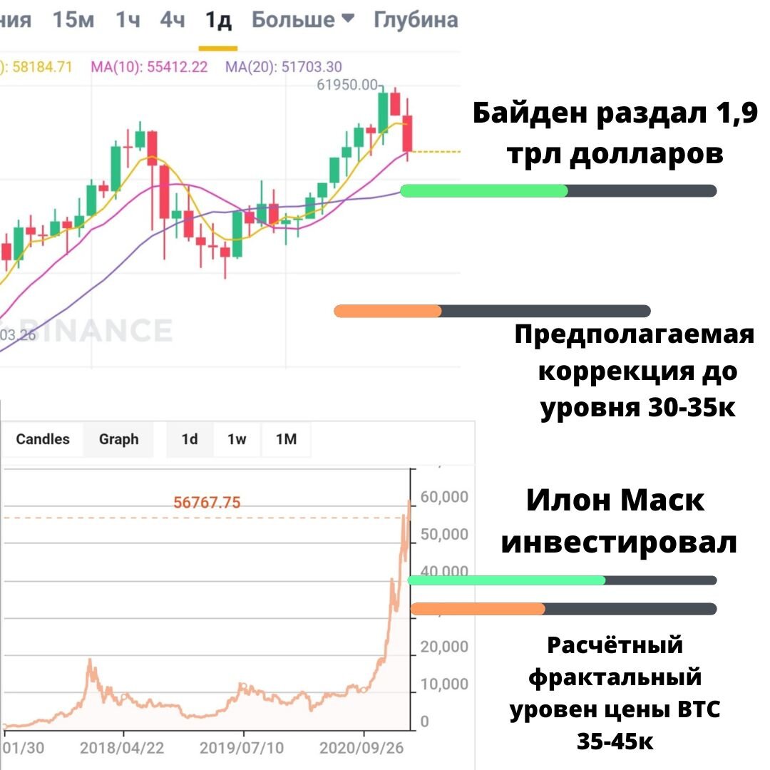 Влияние мирового кризиса на цену биткоина