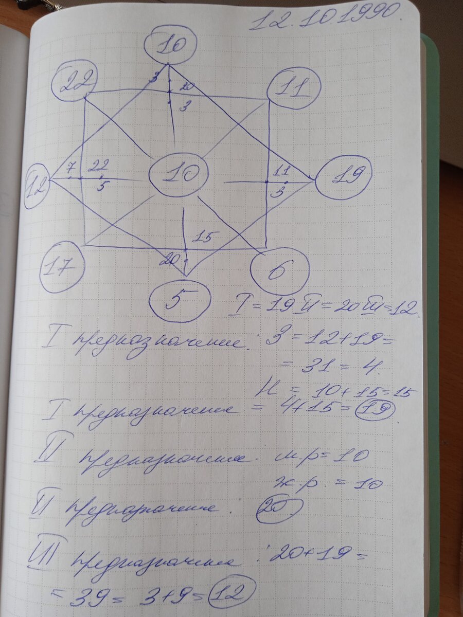 Рассчитанная Матрица Судьбы