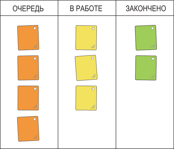 https://www.leadertask.ru/images/2-sistema-kanban-doska-i-kartochki-prosto-i-effektivno.png