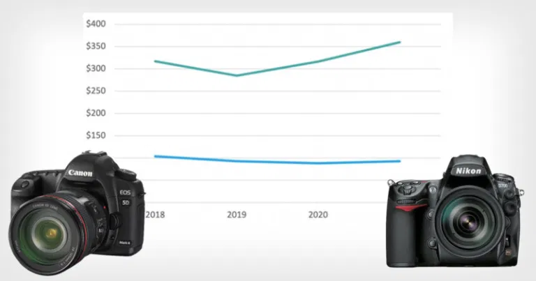 Максимальный рост рынка цифровых зеркалок пришёлся на 2012 год. Коллаж: spp-photo.ru