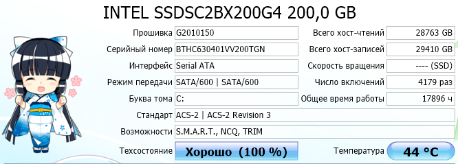 Как видно, на моем старом SSD на 200Gb было записано более 29Тb информации 