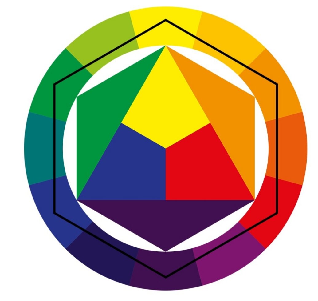 Цветовой круг иттена комплиментарное сочетание. Цветовой круг иттена схемы. Круг иттена схема. Цветовой круг иоханнеса иттена. Цветовой круг шаблон.