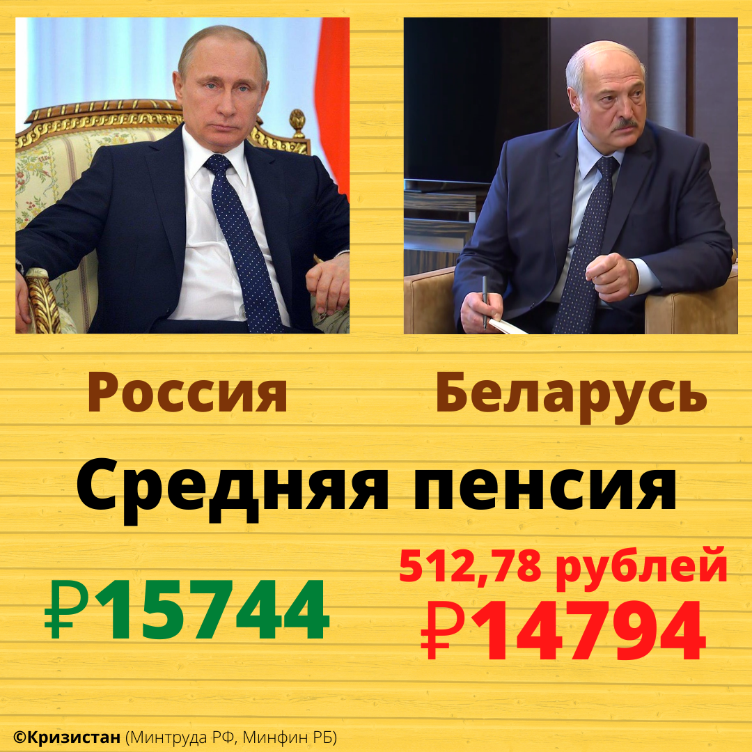 Сравнил пенсии в России и нескольких соседних странах — от Украины и  Эстонии до Норвегии и Финляндии | Кризистан | Дзен