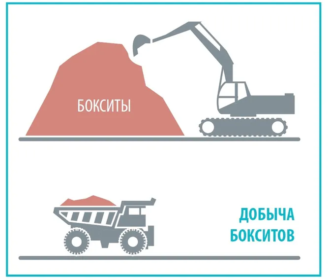 Производство алюминия. Этап 1.