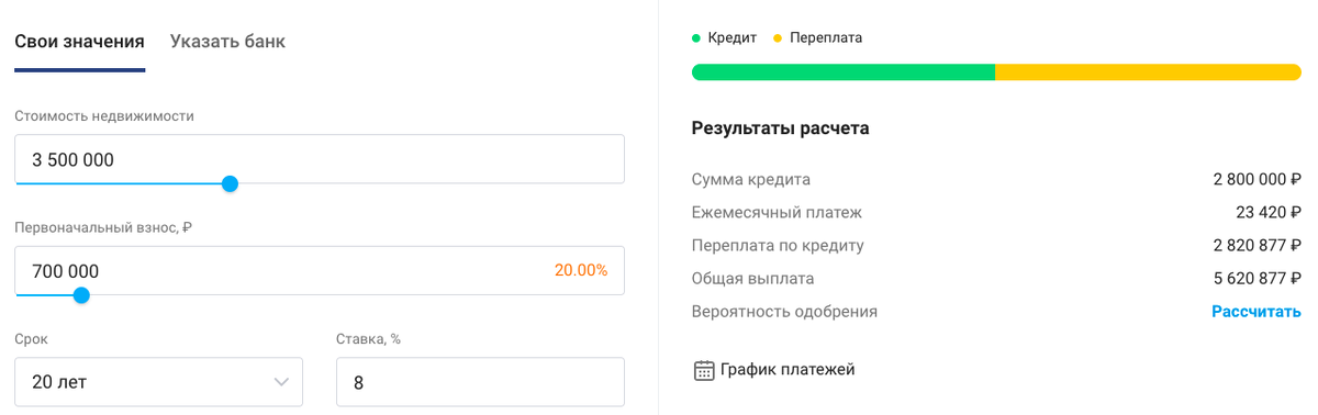 Ипотечный калькулятор сайта banki.ru