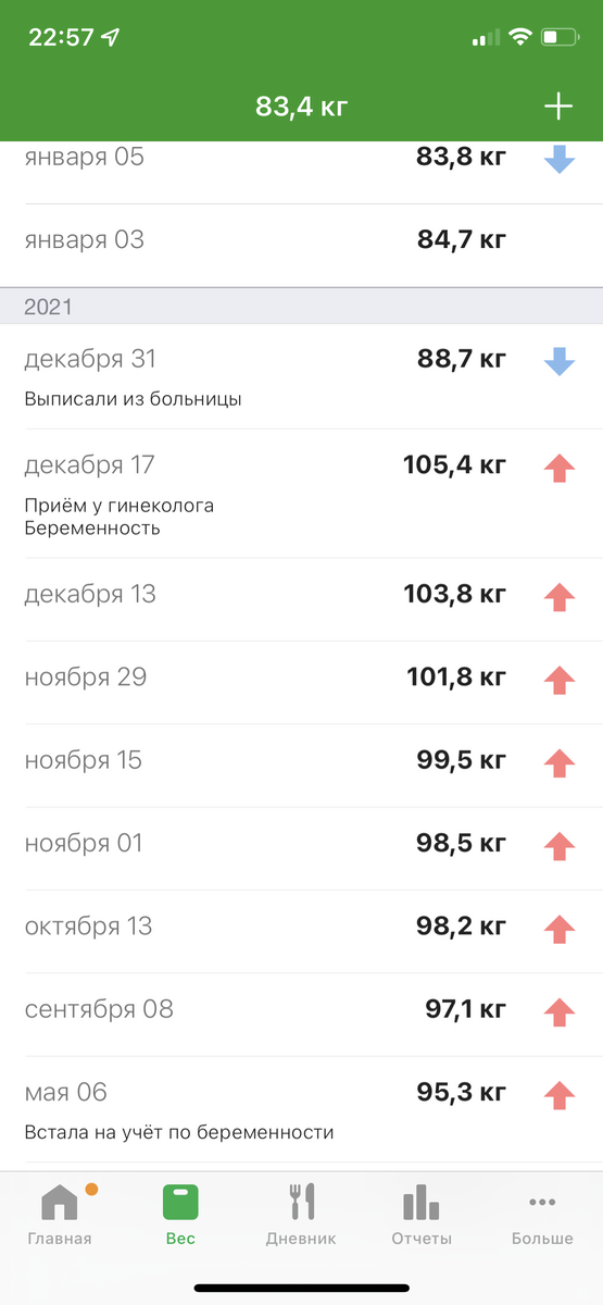 Данные из приложения (не всегда записывала свой вес после приема у гинеколога)