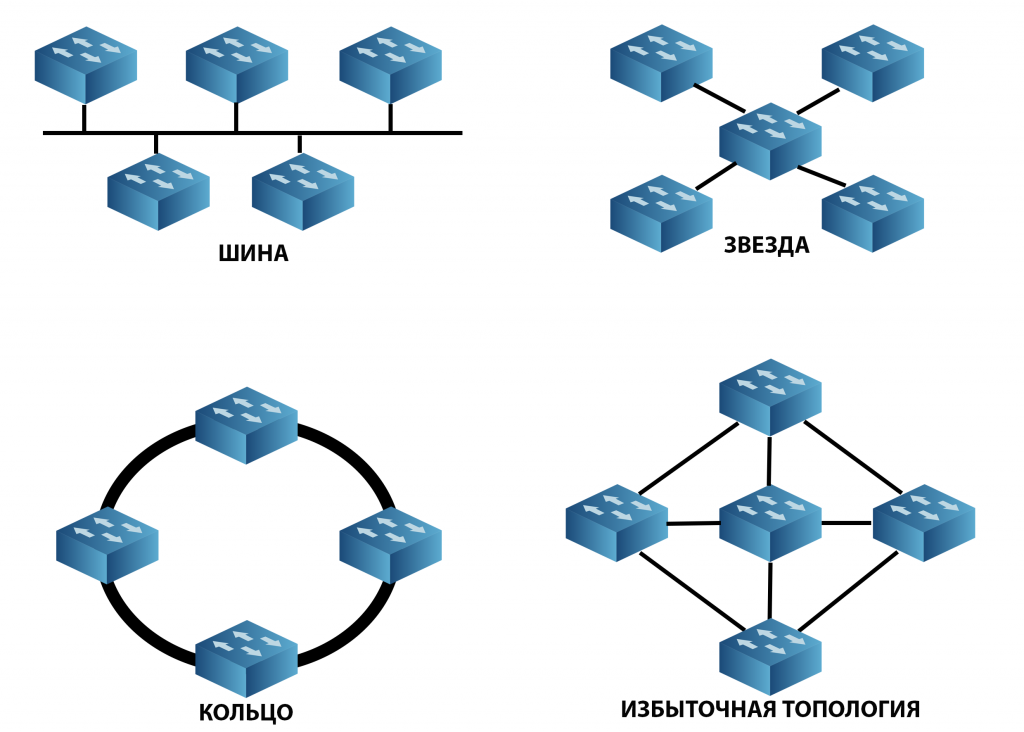 Тип топологии определяет. Комбинированных топологии Mesh topology. Ячеистая топология сети SDH. Топология сети ЦСПН. Топология звезда кольцо