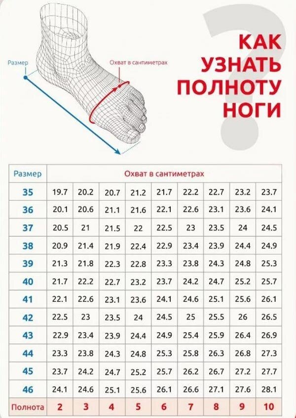 Рассказываю как рассчитать носок на любой размер: подробные, общие правила.  | Вяжи со мной | Дзен