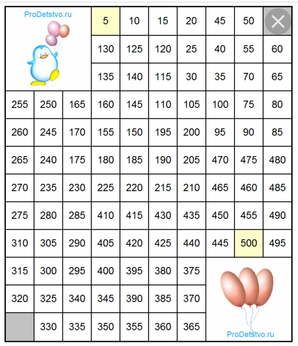 Считаем пятерками. Числовой Лабиринт от 1 до 100. Математический Лабиринт 2 класс задания. Числовой Лабиринт до 5. Математические лабиринты для детей.